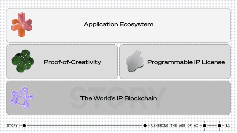 Story Protocol là gì